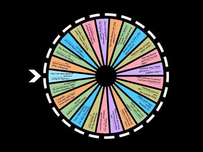 I1-I2 G+V - Mod 3 - Gerund as Sub/Obj Speaking Wheel 