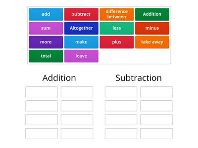 Group sort Addition and Subtraction Vocabulary