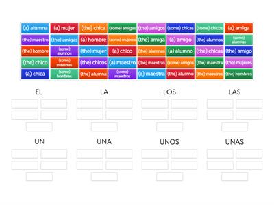 Spanish Definite &  Indefinite Articles 
