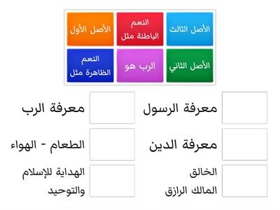 توحيد خامس الفصل الدراسي الأول ( معرفة الرب )