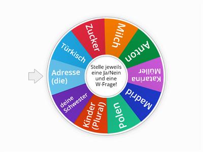 Integrationskurs A1.1. - Fragen stellen: Ja/Nein - W Frage