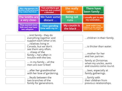 Family collocations