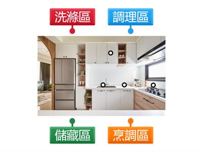 生活用品整理實作--廚房空間配置