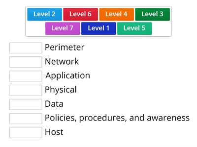 Defense in Depth Principles