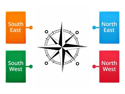 Compass (Intermediate cardinal points)