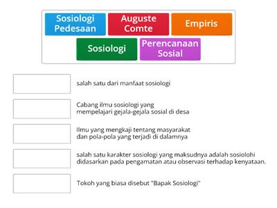 Fungsi Sosiologi dalam Mengkaji Gejala Sosial