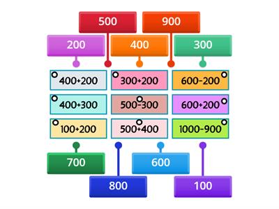 Круглые числа трёхзначные (введение)