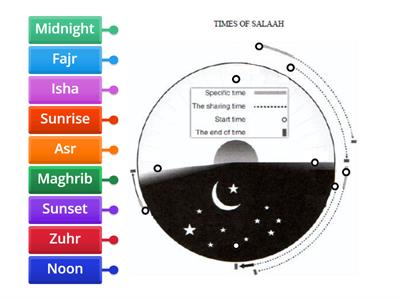 Times of Salah