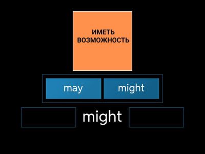 Расставь формы глаголов в правильном порядке (5)