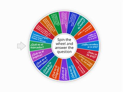  Que Chevere - Unidad 2 Vocabulario