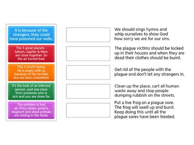 The Black Death - Beliefs about Causes and Cures 