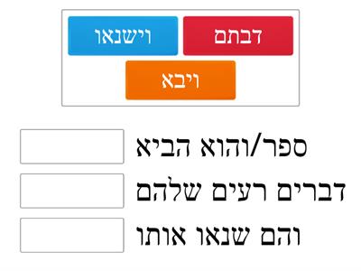 ביאורי מילים וישב לז 