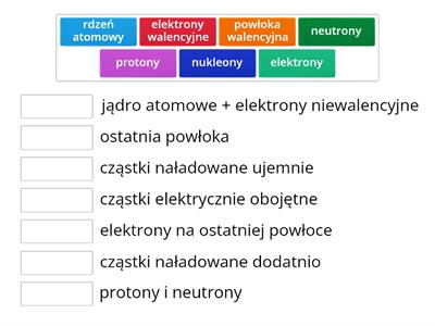 atom- pojęcia