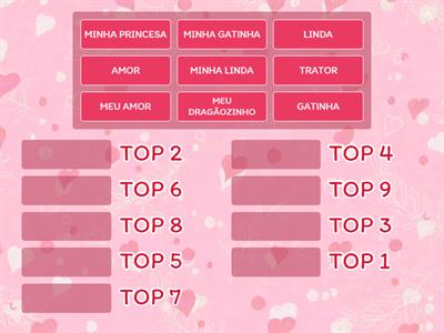 Ranking dos Apelidos