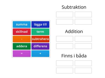Sortera mattebegrepp 