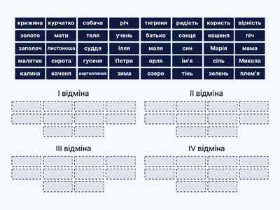  Відміни іменників