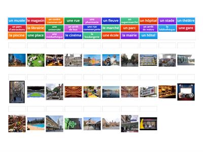 Les lieux de la ville