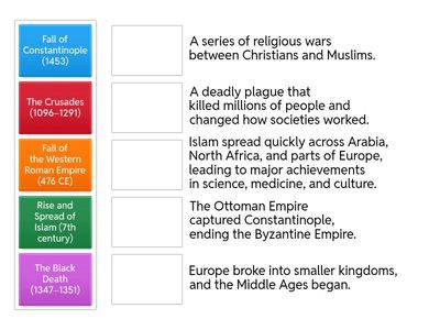 Middle Ages Timeline