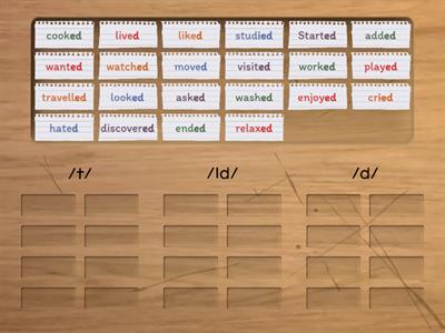 Pronunciation: -ed ending. Past Simple