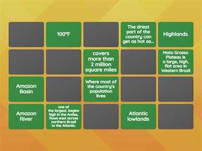 Physical Geography of Brazil