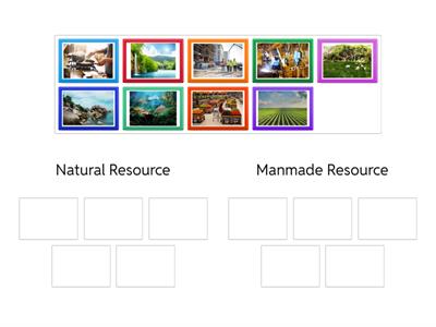 Natural and Manmade Resources