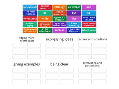 Linking words for speaking texts