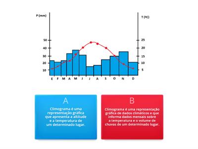 Tempo, clima e climograma