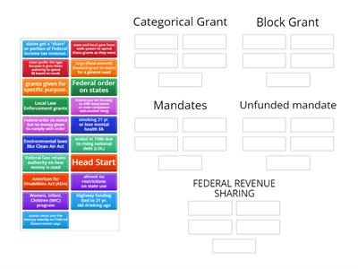 FISCAL FEDERALISM: GRANTS