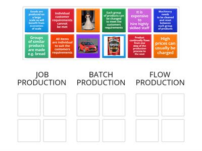 Methods of Production - N5 Business