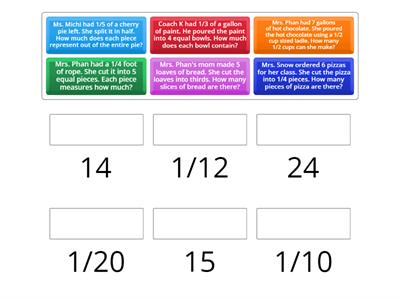 Dividing Unit Fractions Review 