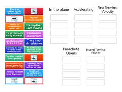 Terminal Velocity Group Sort