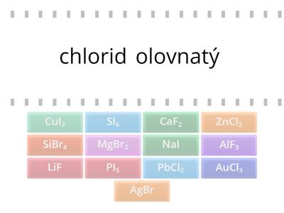 Halogenidy názvosloví_LK