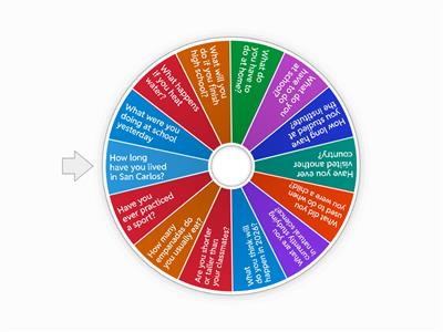 The grammar roulette-Teens IV 