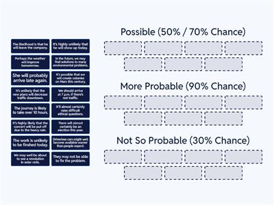 Future Probability