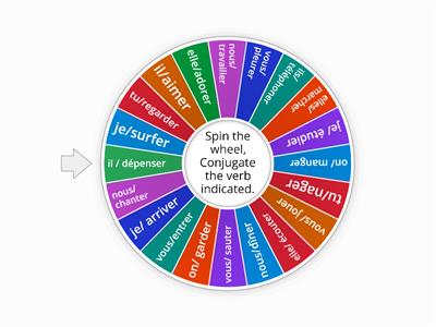 -ER Verbs ( Regular Verbs)