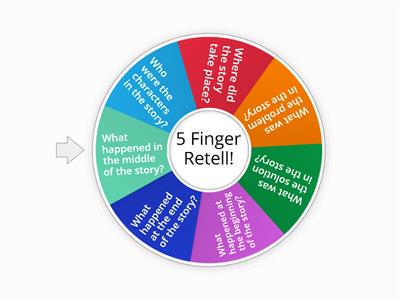 Comprehension Wheel