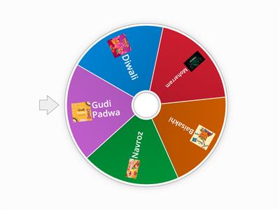 Wheels of New Years.