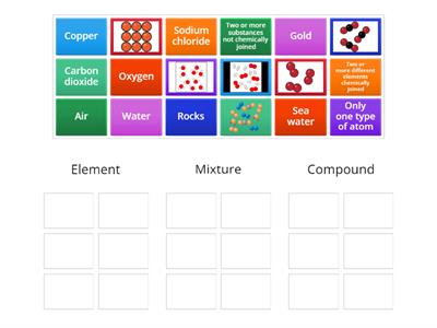 Group Sort Element Compound Mixture