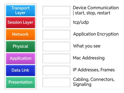 OSI Model