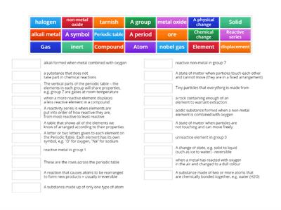 Periodic table keywords