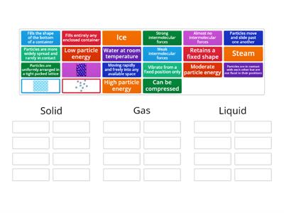 GCSE Science States of Matter 