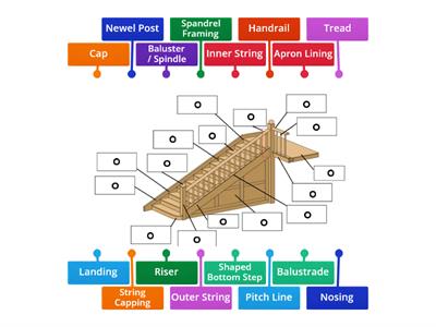 Straight Flight Staircase Components