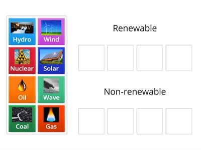 Renewable vs Non-renewable Energy Sources