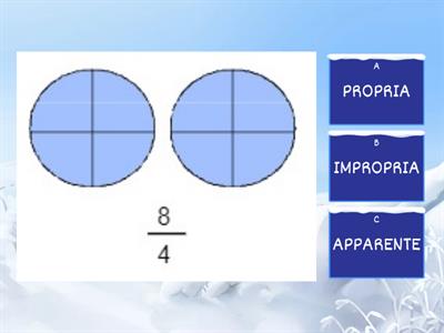 FRAZIONI PROPRIE, IMPROPRIE, APPARENTI