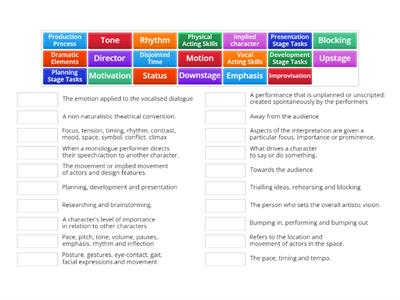 General Drama Terms 