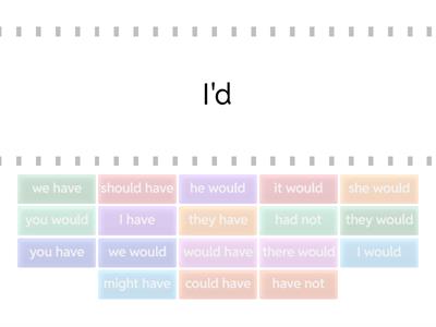 Contractions with had, have, would