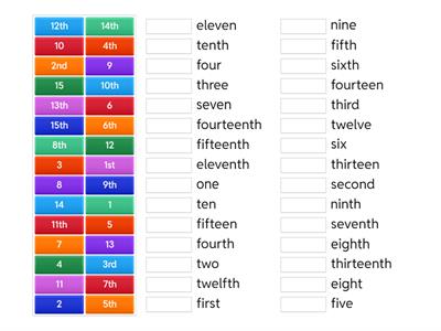 Ordinal numbers and cardinal numbers