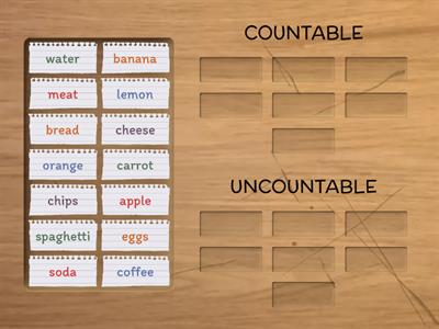 countable or uncountable?
