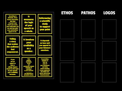 ETHOS - PATHOS - LOGOS Learning Check