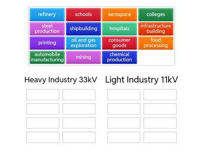 Light Industry vs. Heavy Industry 